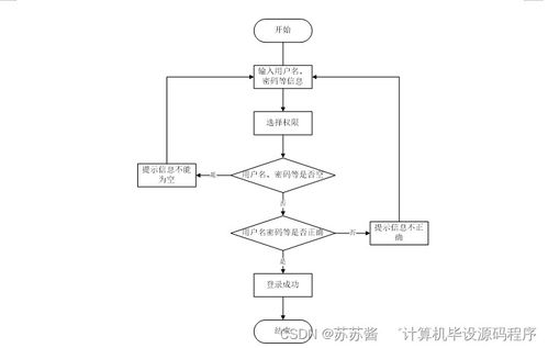 基于Android的圖書管理系統(tǒng)的設(shè)計(jì)與實(shí)現(xiàn)